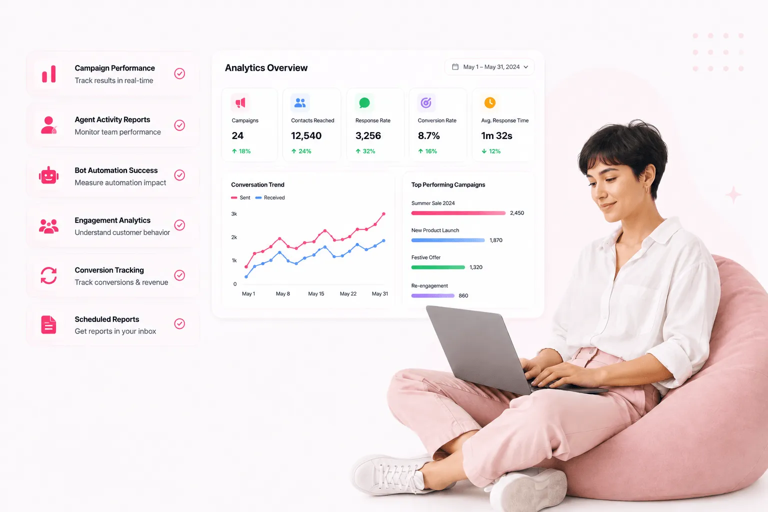 Analytics & Reporting Preview Dashboard