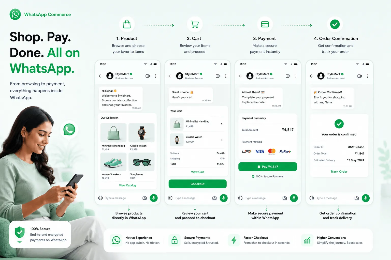 WhatsApp Conversational Commerce Experience