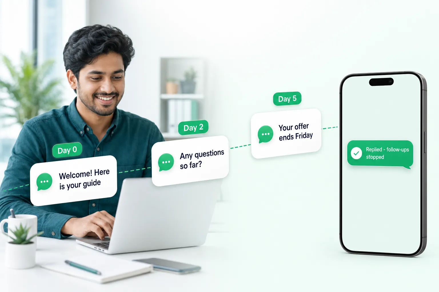 A WhatsApp follow-up series — day 0, day 2 and day 5 messages — that stops when the customer replies