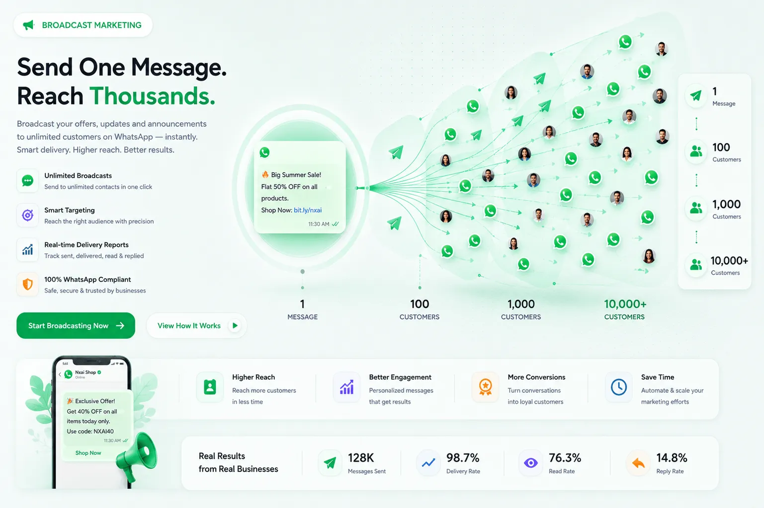 WhatsApp Marketing Experience