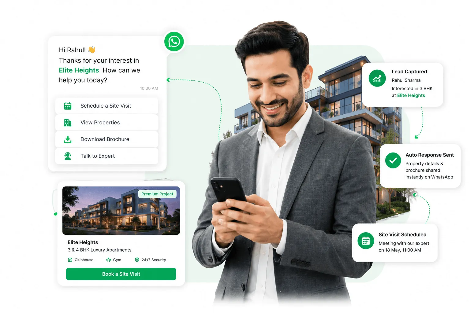 Real Estate Automation