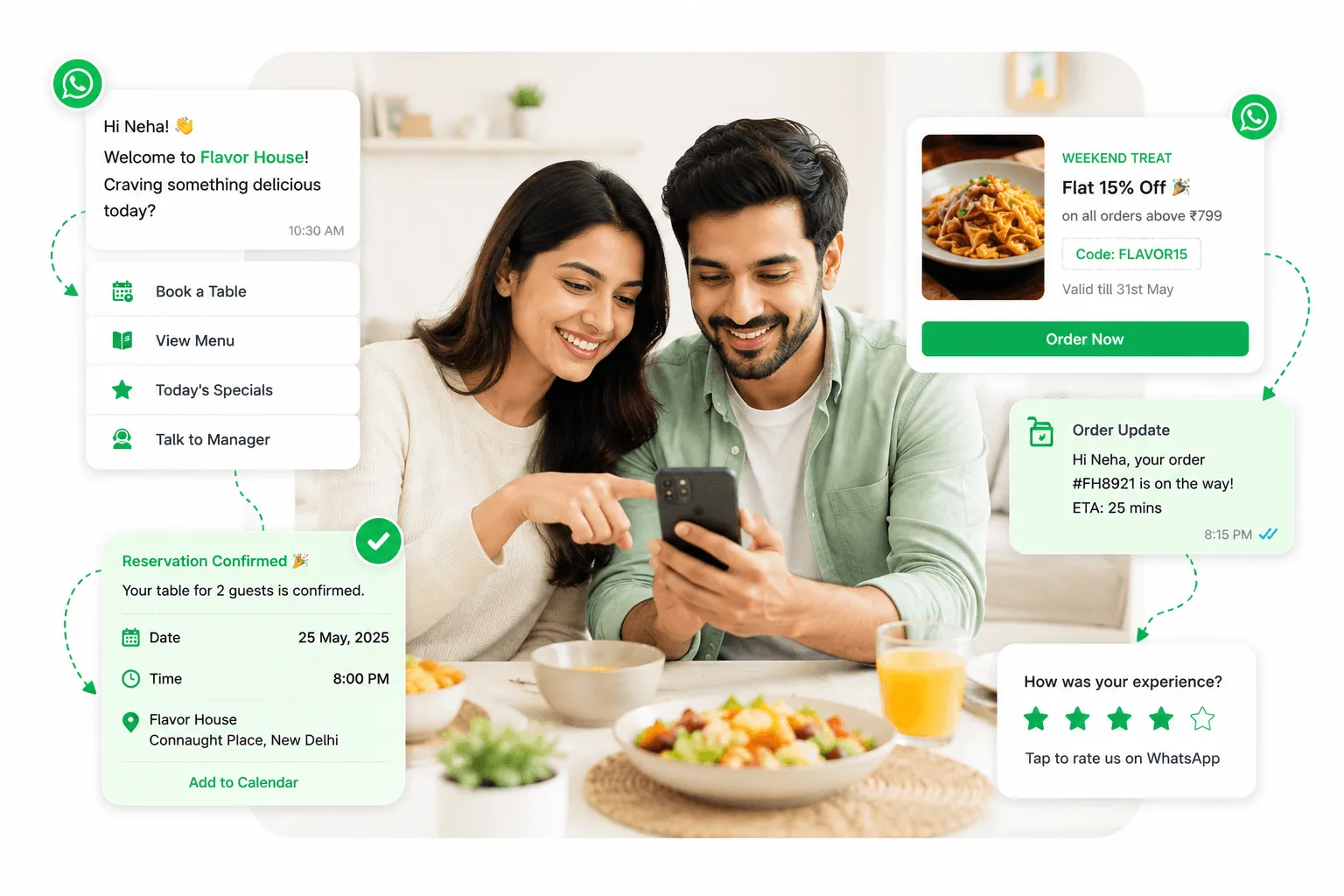 Restaurants Automation