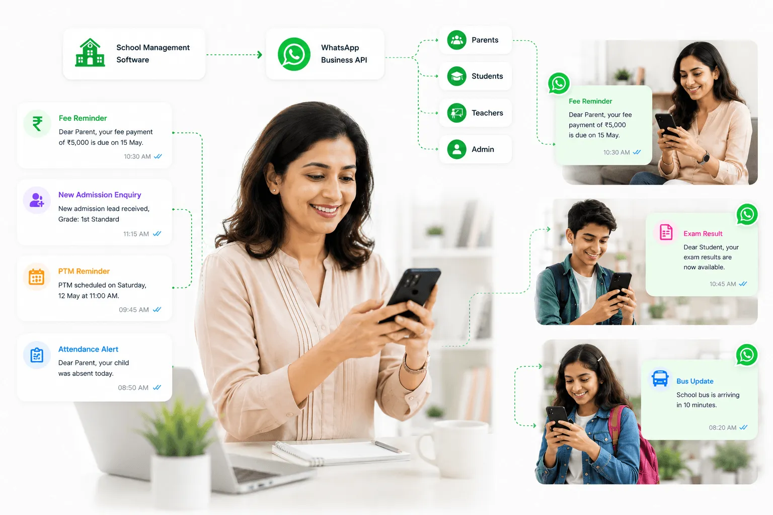 SaaS Automation