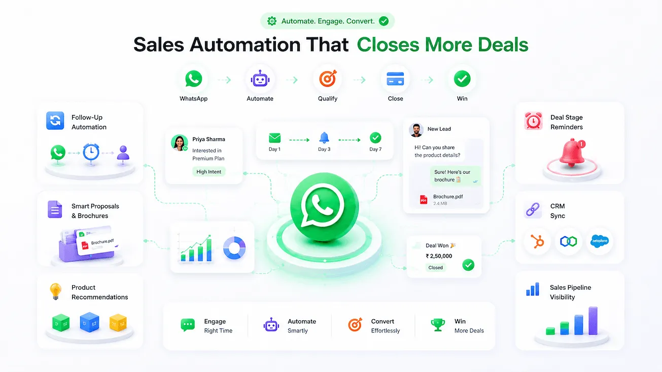 WhatsApp Sales Automation Experience