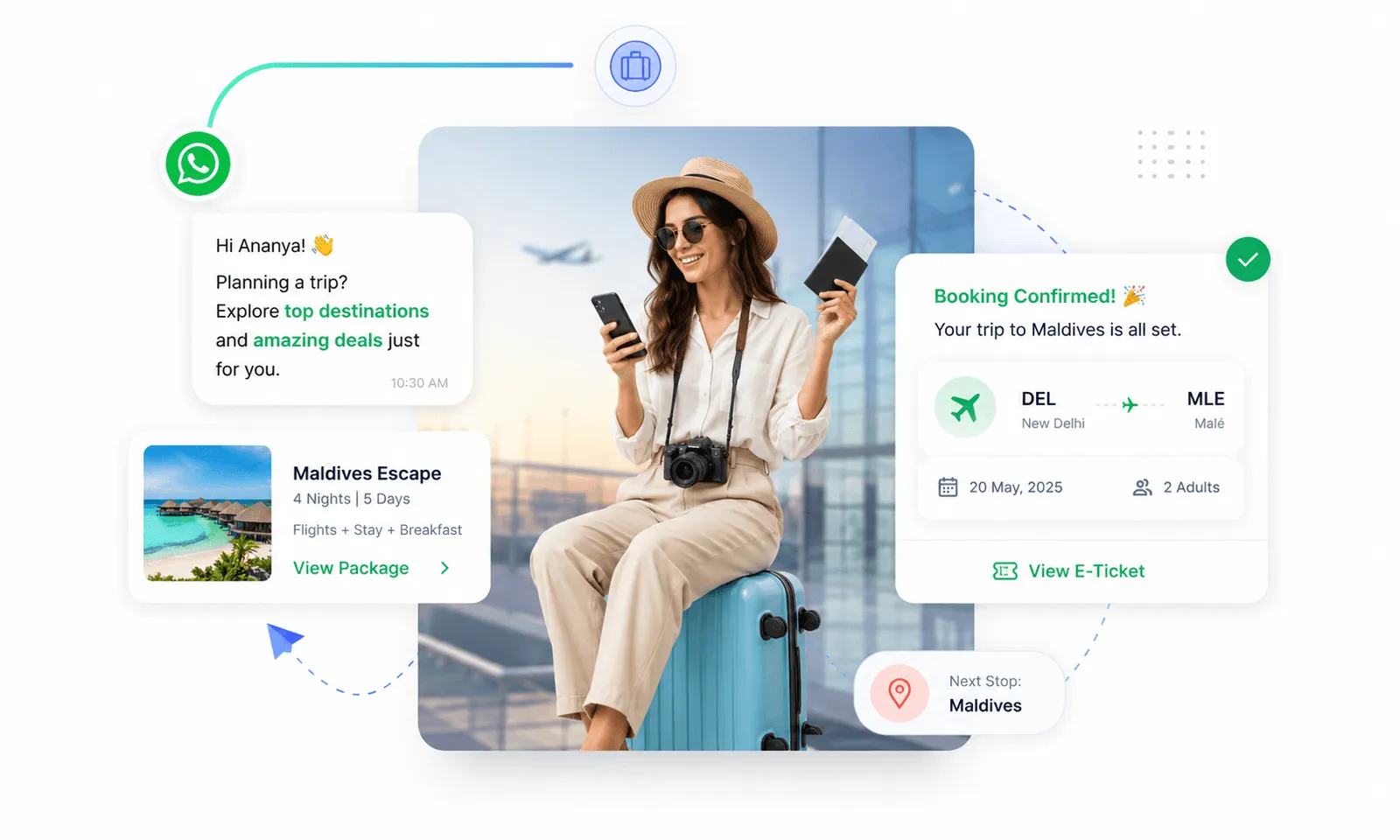 Travel Automation